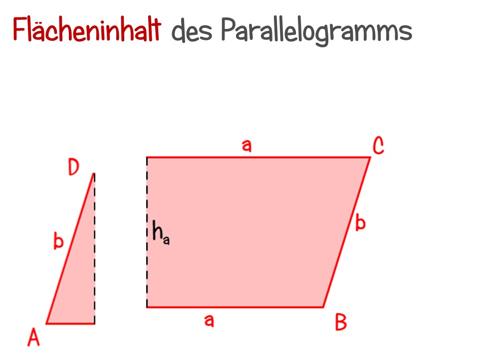 Der Fl Cheninhalt Und Umfang Des Parallelogramm